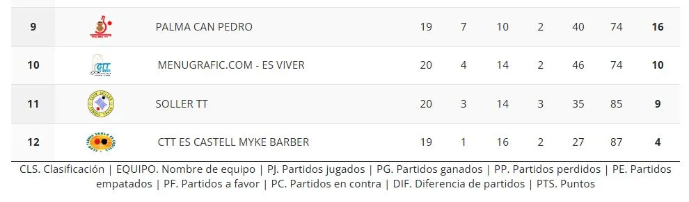 Al final todo se decide en la última jornada